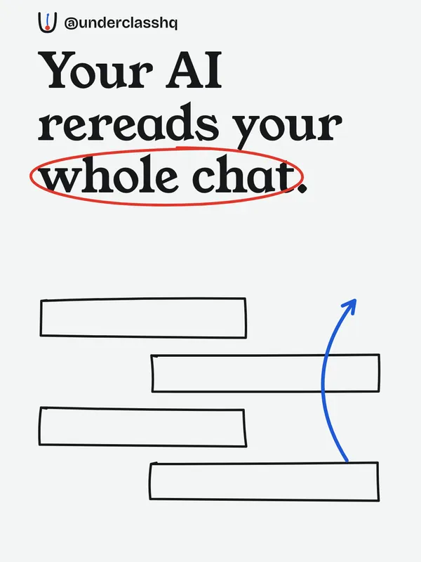 Your AI rereads your whole chat.