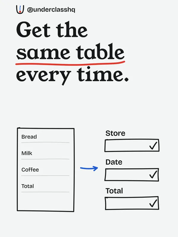Get the same table every time.