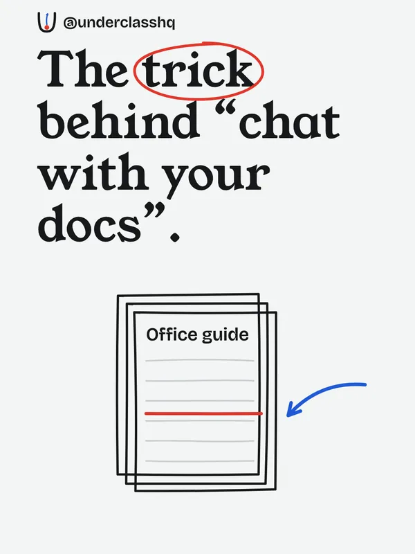 The trick behind “chat with your docs”.